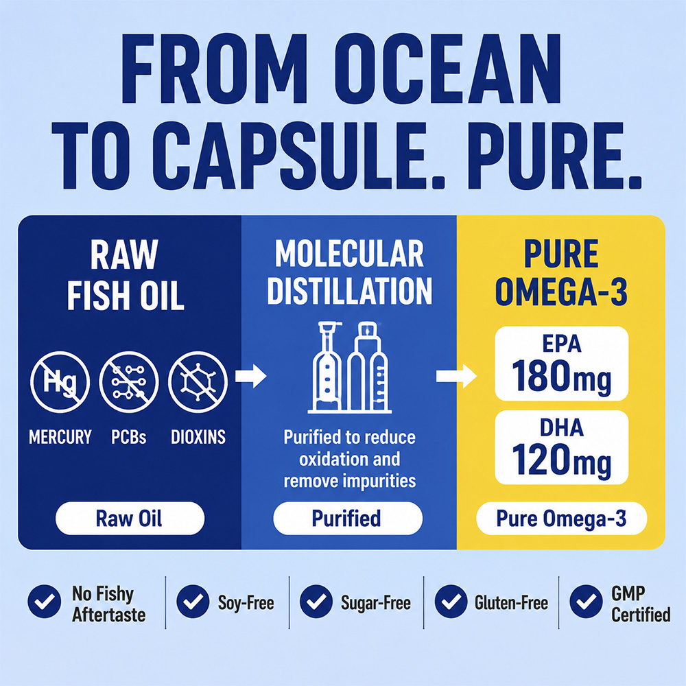Óleo de Peixe Omega 3 de Água  - Hair Care Daily avaliação e preço